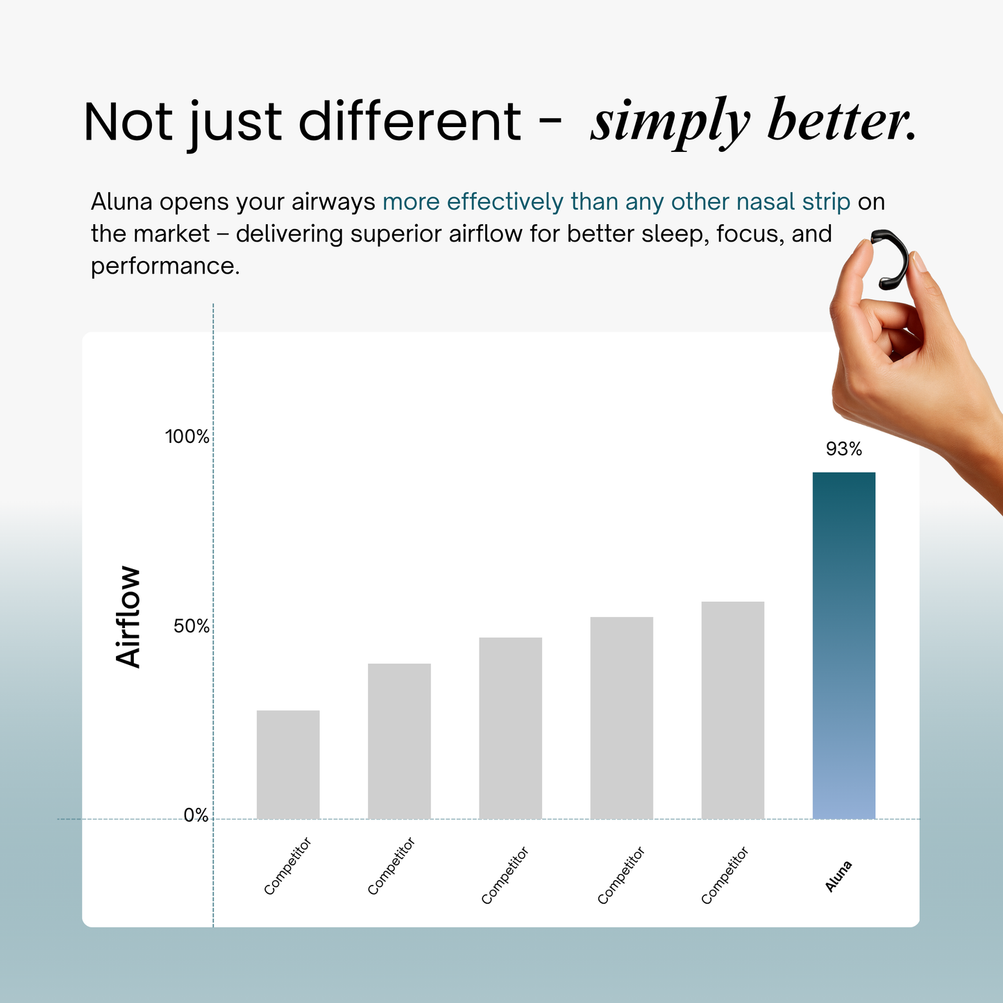 Aluna™ Nasal Relief Kit